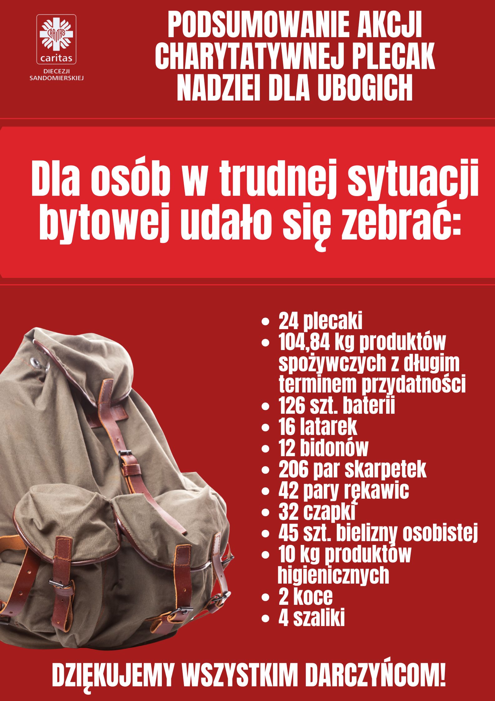 Podsumowanie akcji charytatywnej "Plecak Nadziei dla Ubogich"